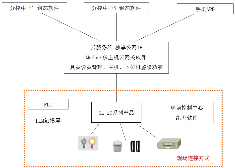 8路开关量输入8路继电器输出的 络模块