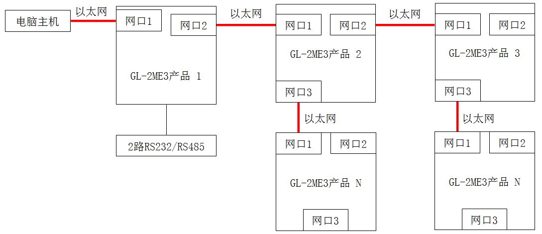 cmix2e3ethlink.jpg