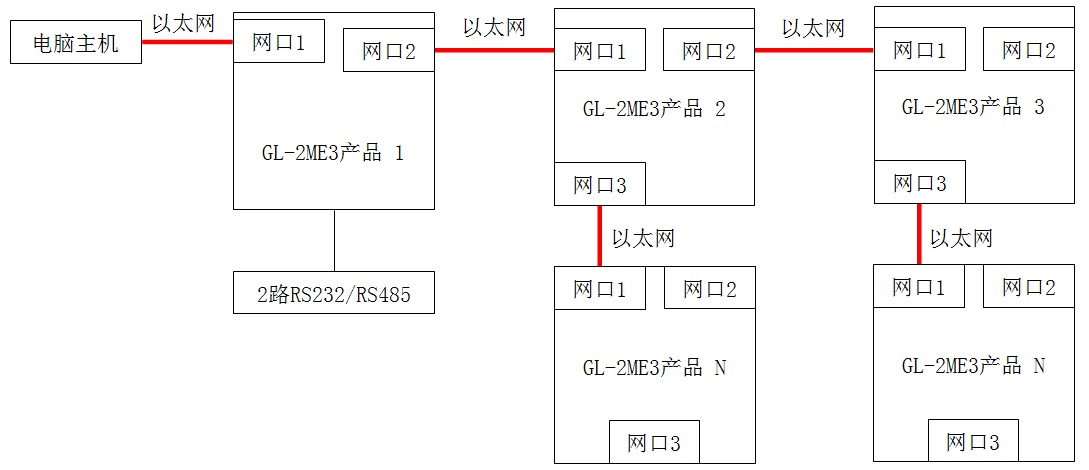 cmix2e3ethlink.jpg