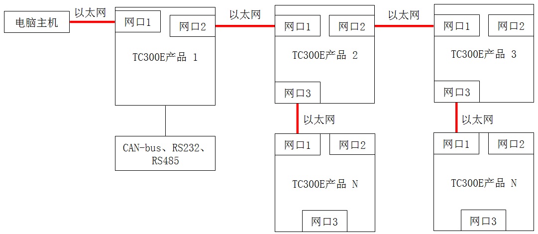 tc300eethlink.jpg