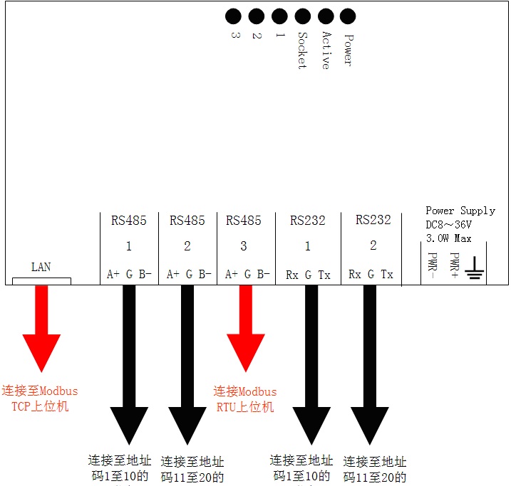 aigw300智能交换机.jpg