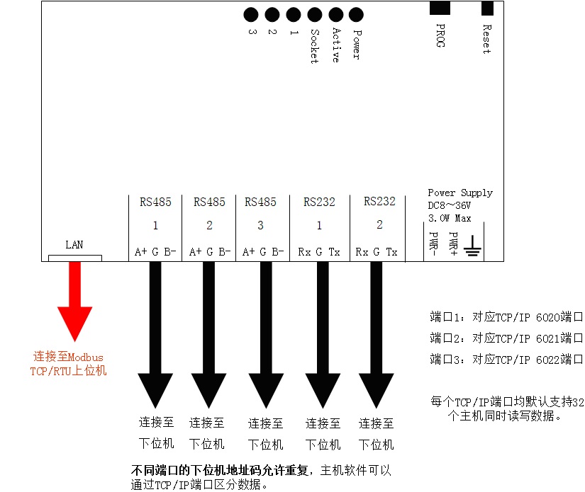 aigw300串口共享服务器.jpg