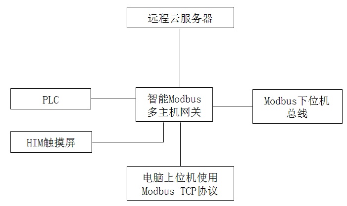 模式1.jpg