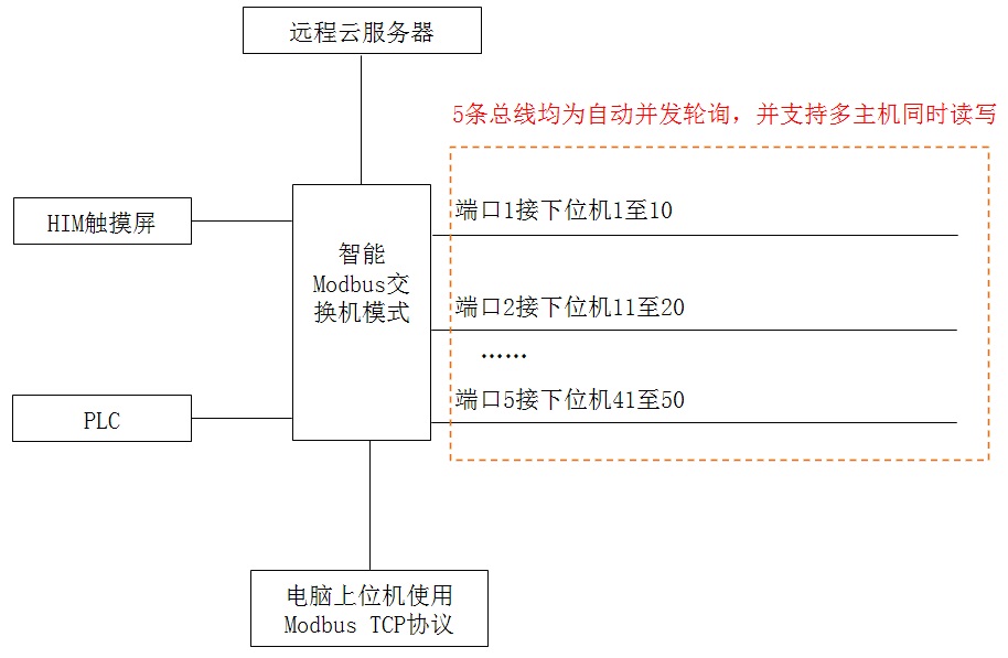 aigw600模式4.jpg