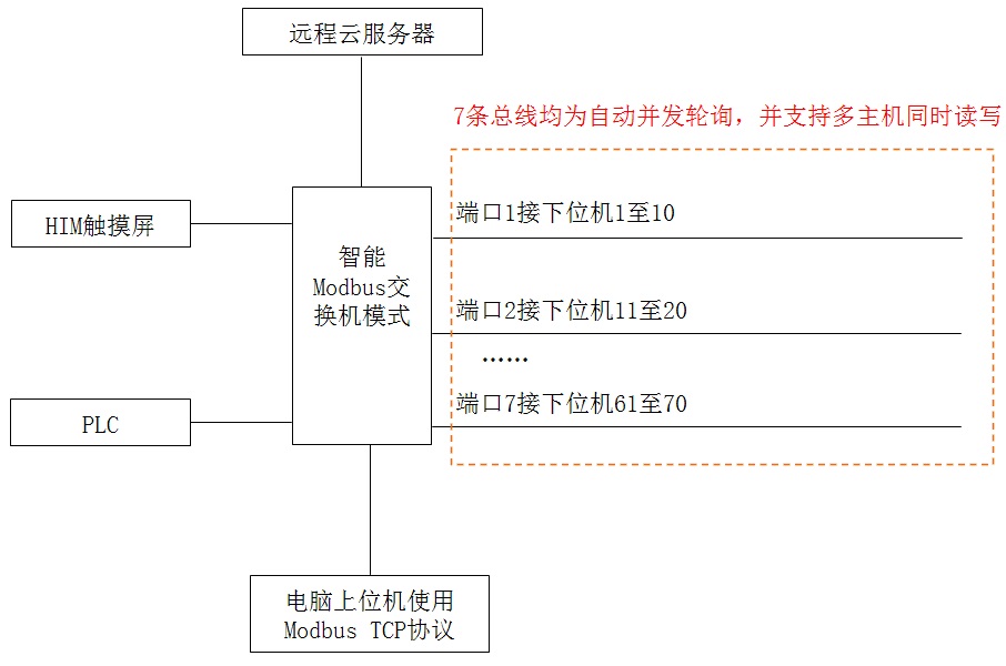 aigw800m4图.jpg