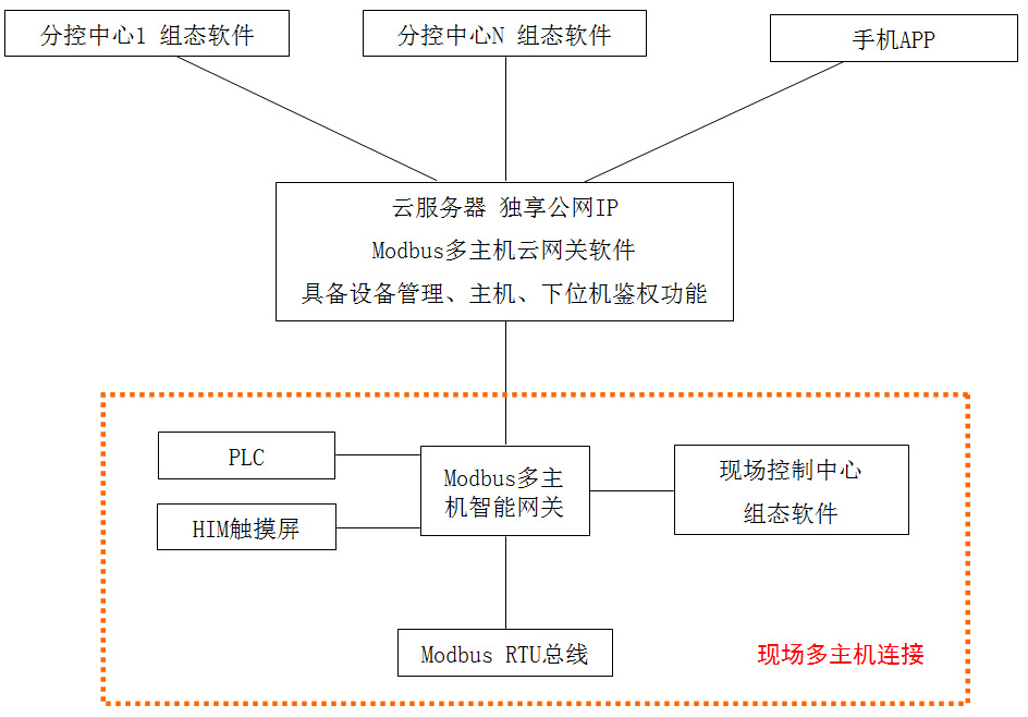 云智能网关整合图.jpg