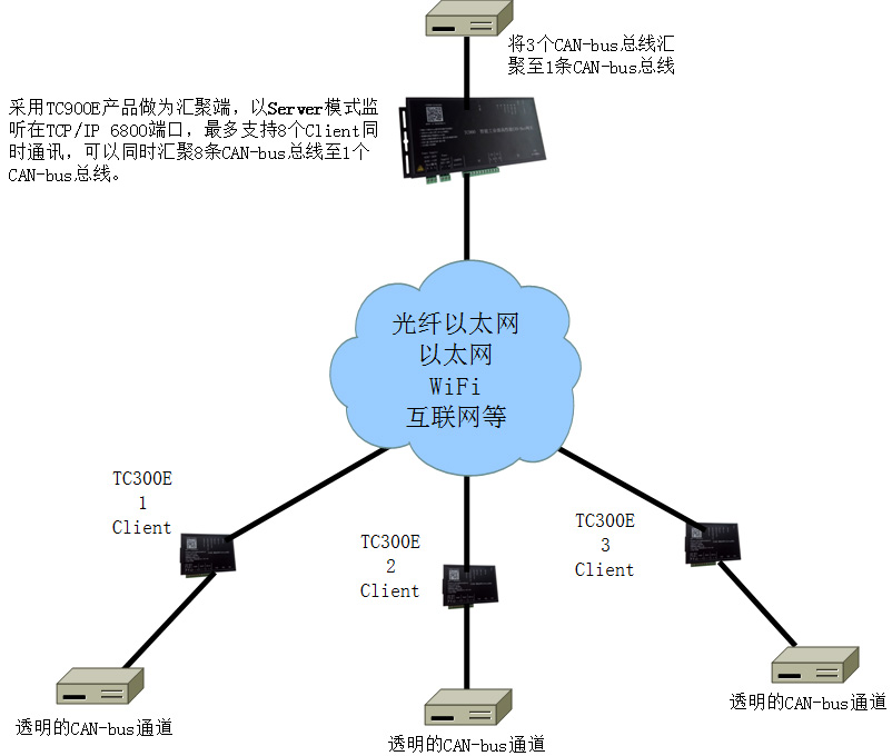 tc900em5.jpg