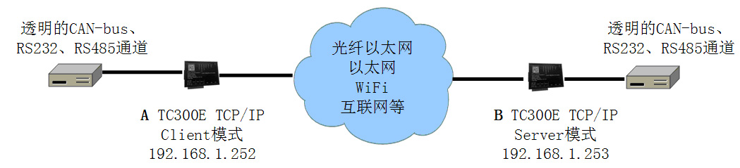 tc300e透传.jpg