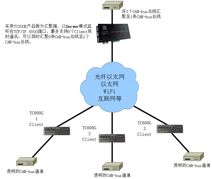 tc600汇聚.jpg