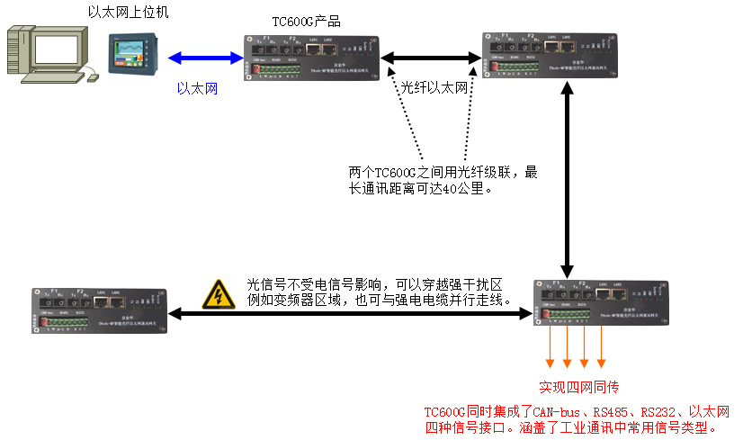 tc600g连接图.jpg