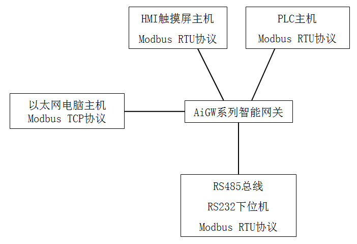 aigw云.jpg