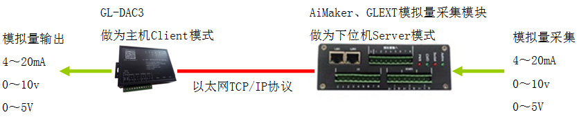 gldac3_adc.jpg