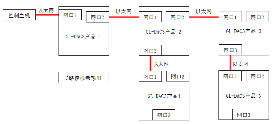 gldac3ethlink.jpg