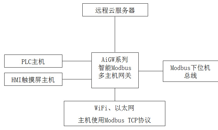 aigw600M1.jpg